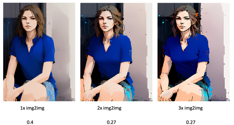 Как сделать фотографию мультяшной с помощью Stable Diffusion