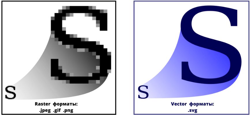 Векторное изображение из растрового